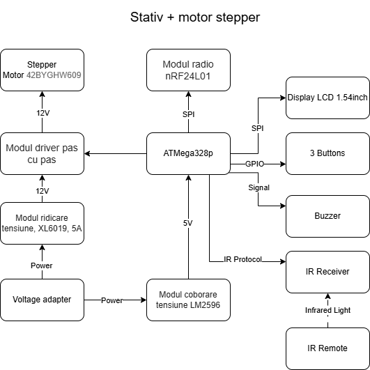 pm:prj2026:cezar.zlatea:schema_stativ_motor.png