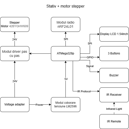 pm:prj2026:cezar.zlatea:schema_stativ_motor_1.png