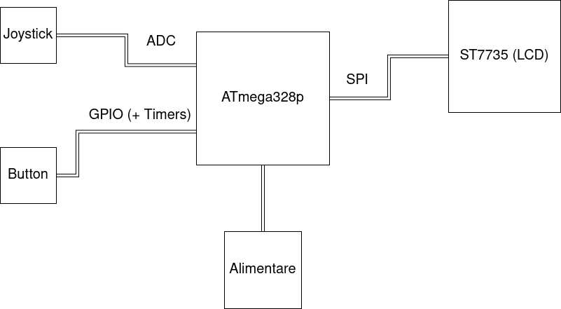 pm:prj2026:ciprian.popescu0411:alex_stoian_diagram.png