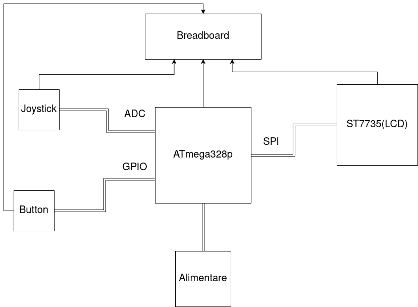 pm:prj2026:ciprian.popescu0411:alexstoian_diagrama.png