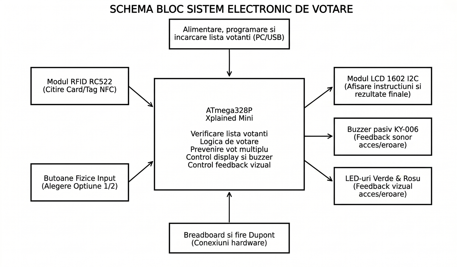 pm:prj2026:ciprian.popescu0411:dabija_alexandru_catalin_334cd_block_schema.png