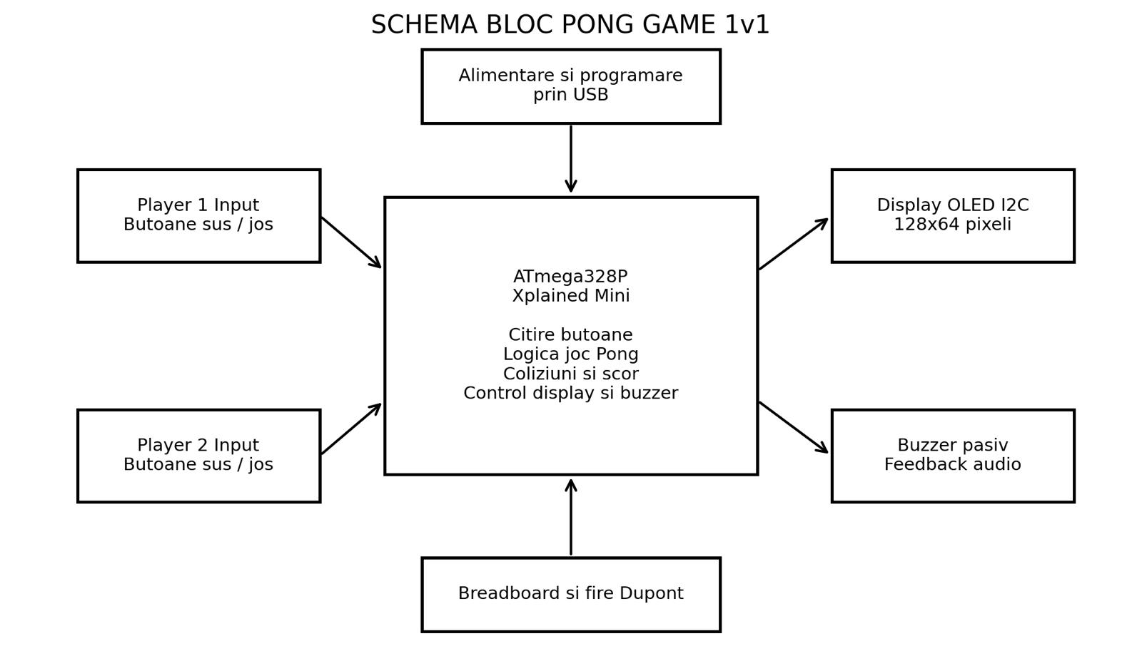 pm:prj2026:ciprian.popescu0411:enea_schema_bloc.jpeg