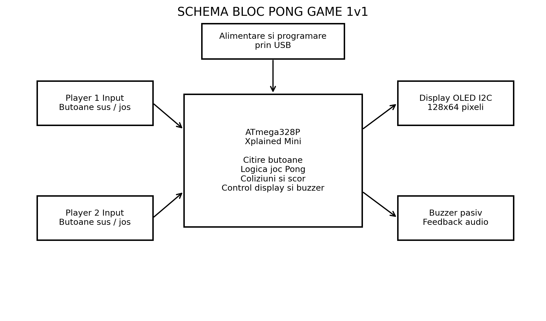 pm:prj2026:ciprian.popescu0411:enea_update_schema.png