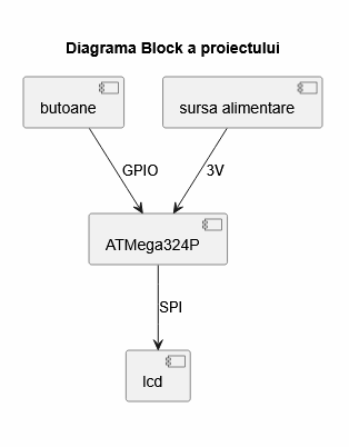 pm:prj2026:ciprian.popescu0411:ionut.nicolae2009:block_diagram.png