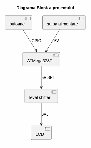 pm:prj2026:ciprian.popescu0411:ionut.nicolae2009:block_diagram2.png