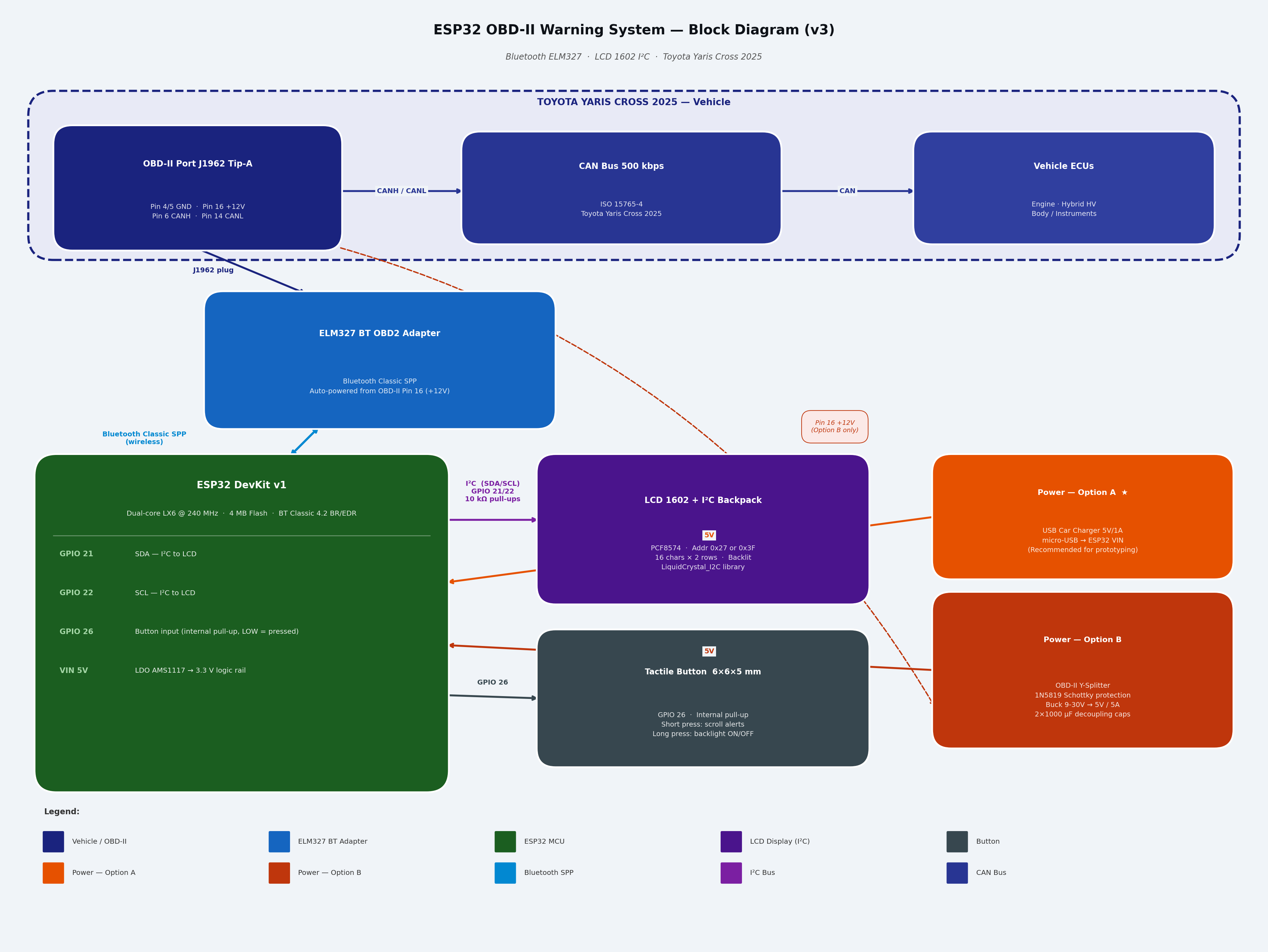 pm:prj2026:ciprian.popescu0411:obd_bt_elm327_blockdiagram.png