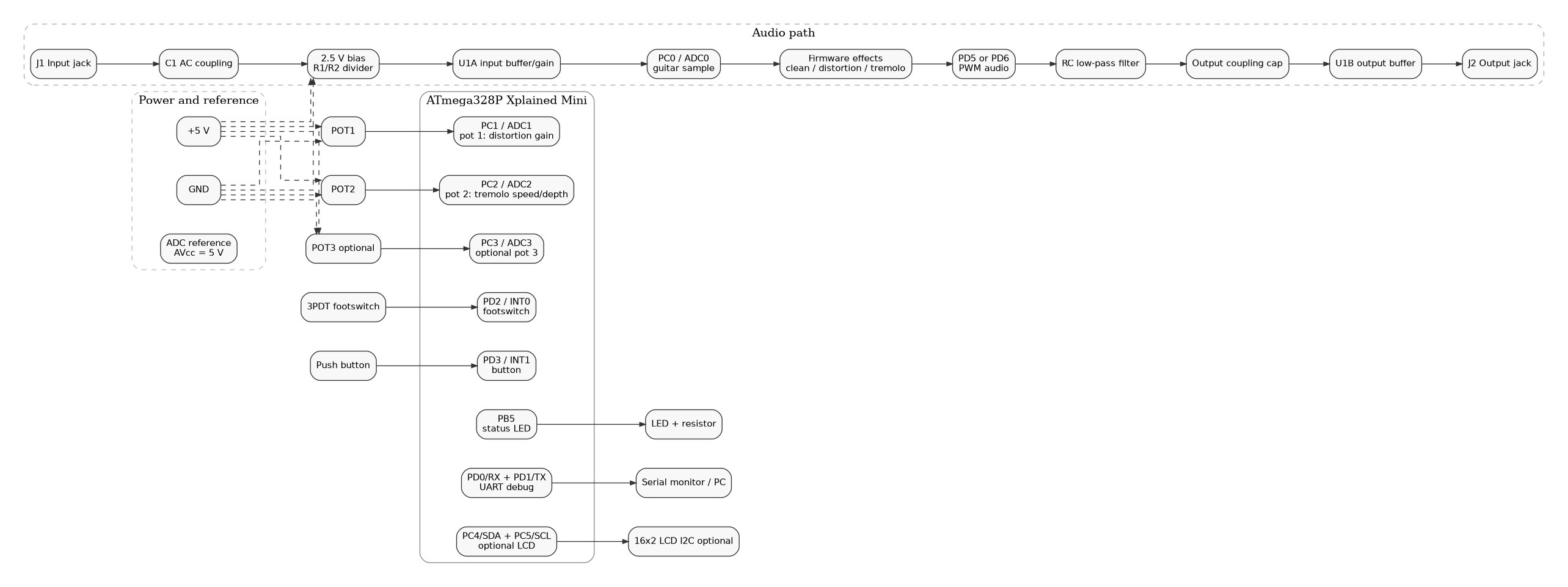pm:prj2026:ciprian.popescu0411:remus.berevoescu:schematic_full.png
