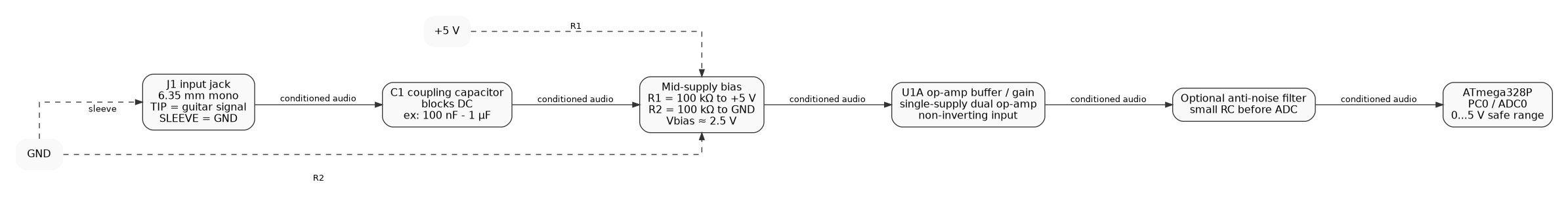 pm:prj2026:ciprian.popescu0411:remus.berevoescu:schematic_input_stage.png