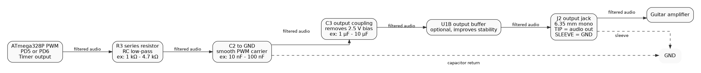 pm:prj2026:ciprian.popescu0411:remus.berevoescu:schematic_output_stage.png