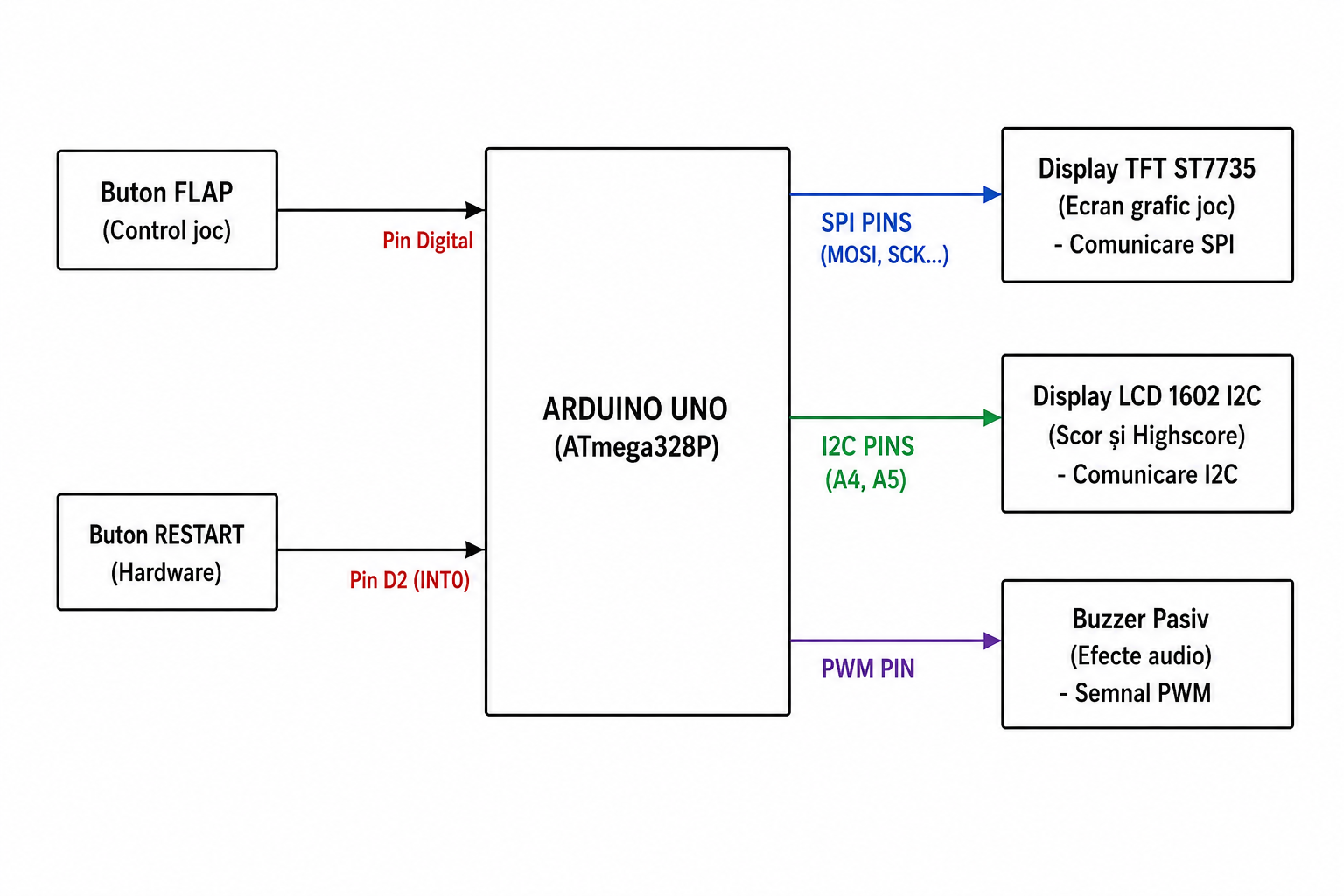 schema_bloc.png