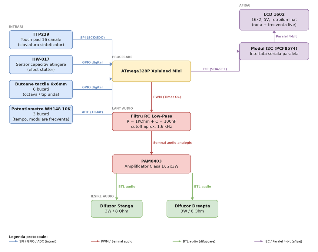 pm:prj2026:ciprian.popescu0411:schema_bloc_enigma.png