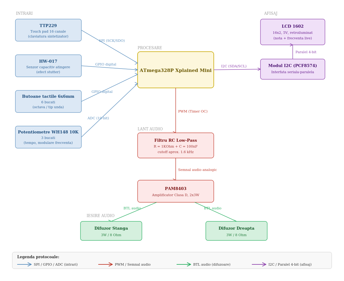 pm:prj2026:ciprian.popescu0411:schema_bloc_enigma_synth.png