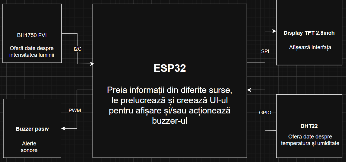 pm:prj2026:ciprian.popescu0411:schema_bloc_nehoianu_alexandru.png