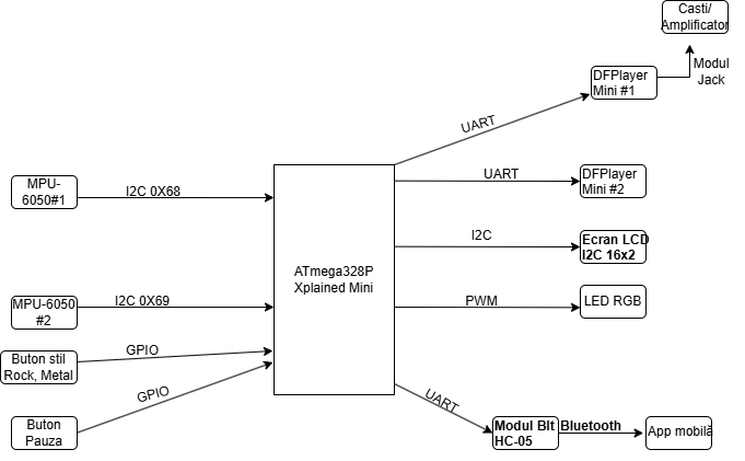 pm:prj2026:ciprian.popescu0411:schemabloc.png