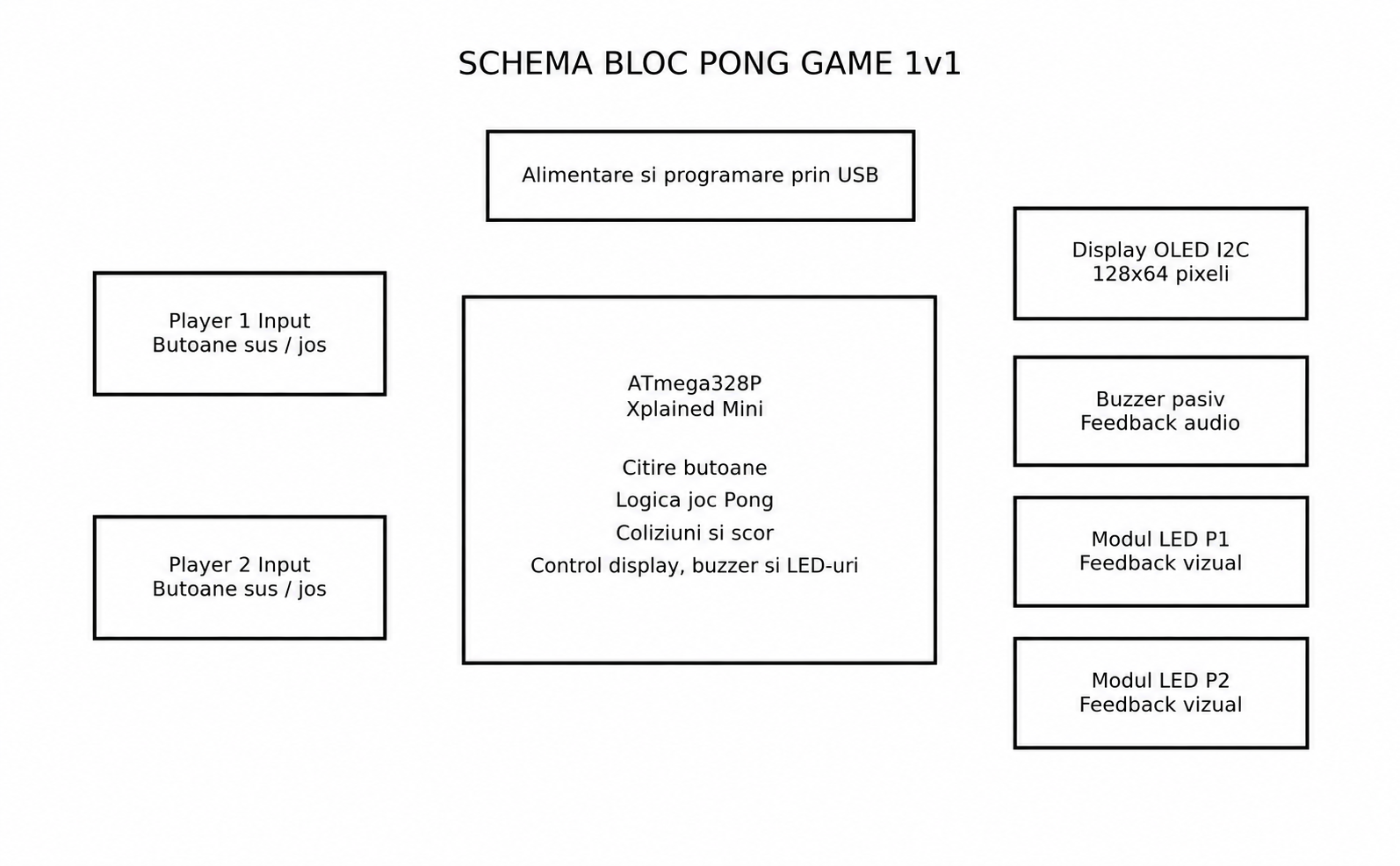 pm:prj2026:ciprian.popescu0411:ultimul_update_enea.png
