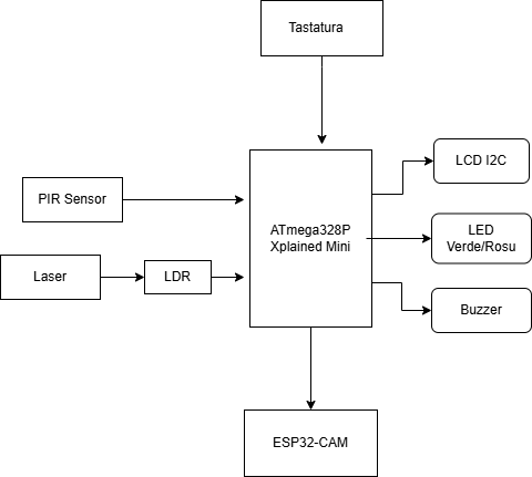 pm:prj2026:diagrama_proiect_pm.png