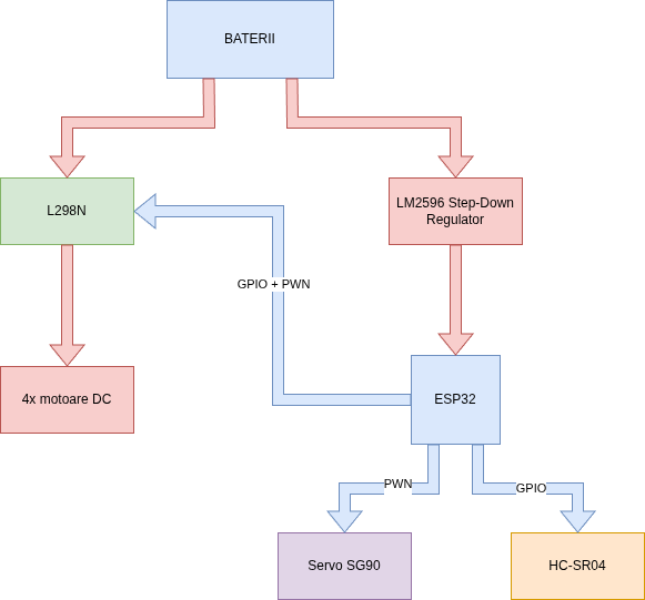 pm:prj2026:farhad_ali.gul:diagram.png