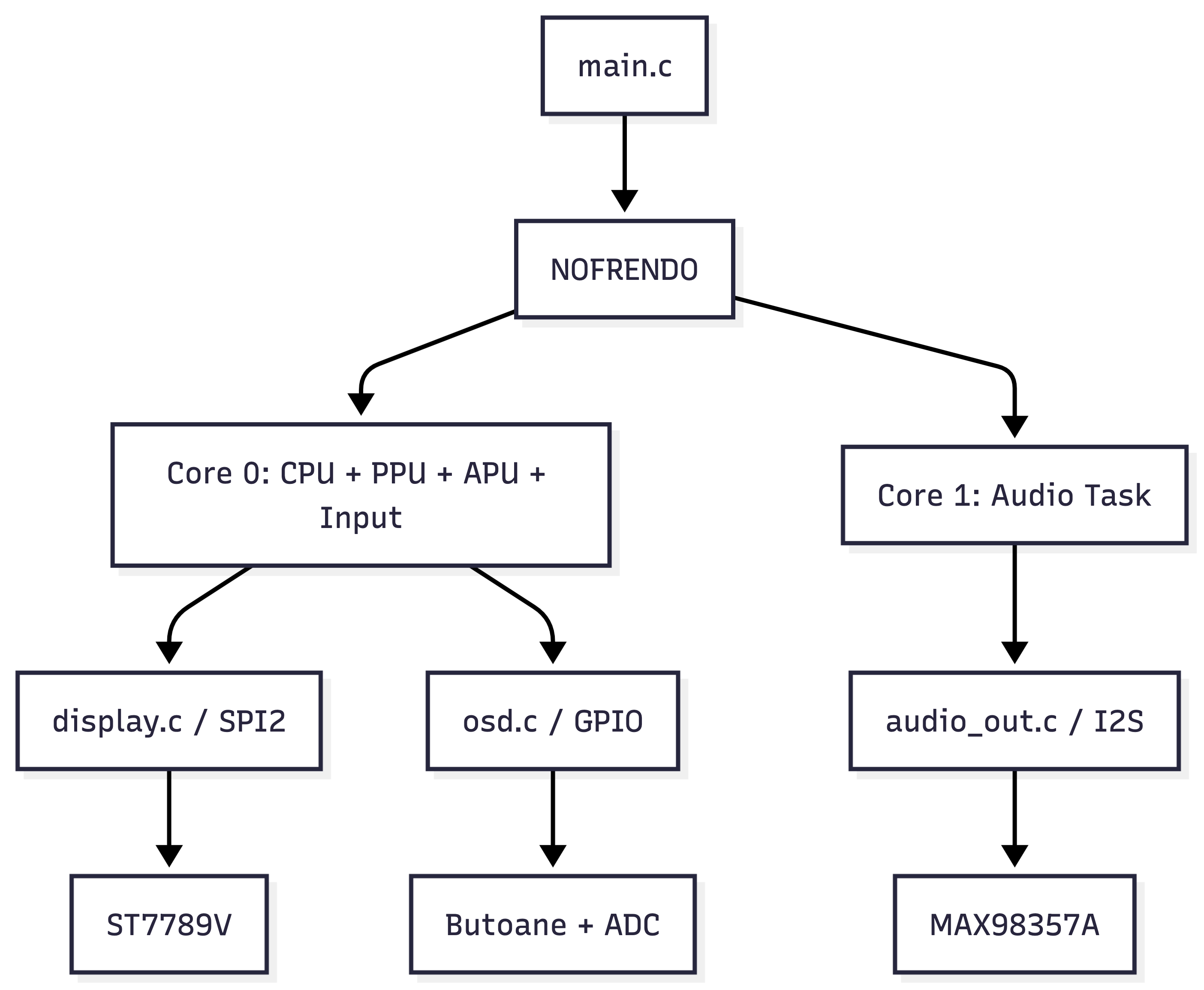 pm:prj2026:farhad_ali.gul:diagrama_software.png