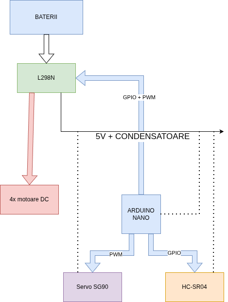 diagramaalbert.png