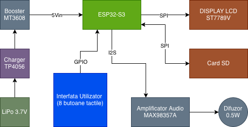 pm:prj2026:farhad_ali.gul:hardware_blockd.png