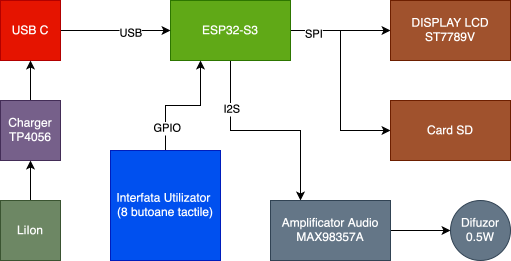 pm:prj2026:farhad_ali.gul:hardware_diagram.png