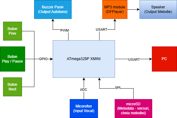 schema-ionita-darius.png