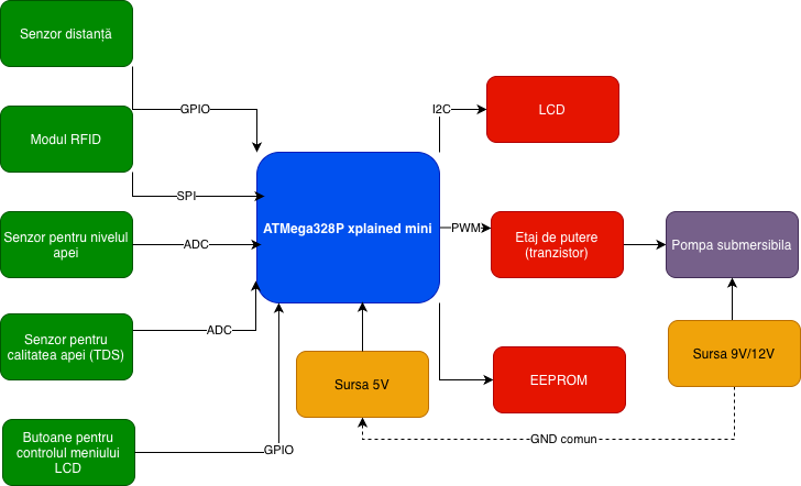 pm:prj2026:farhad_ali.gul:schema_bloc.drawio.png