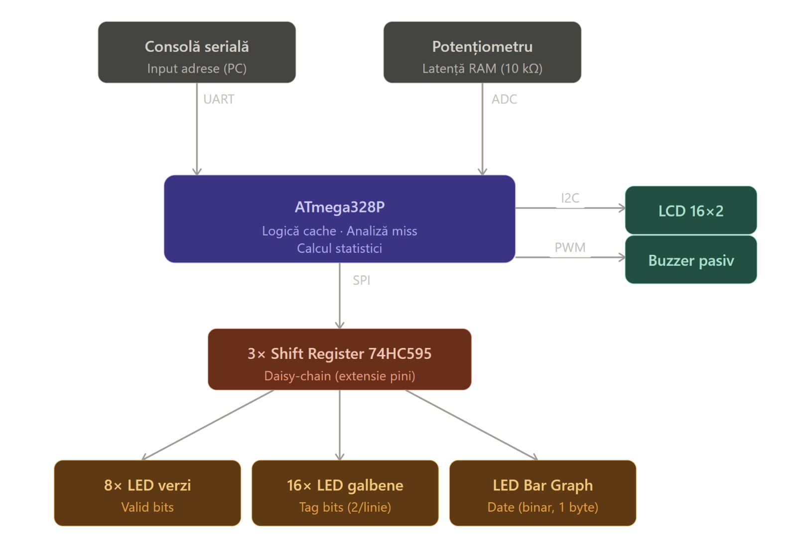 pm:prj2026:farhad_ali.gul:schema_bloc.png.jpeg