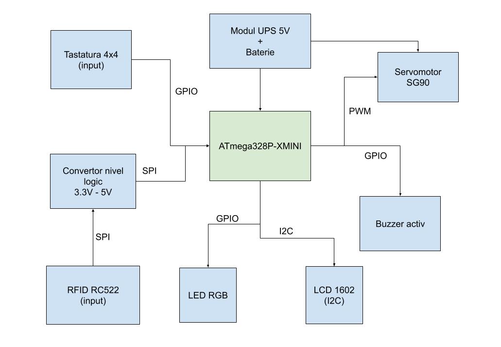 schema_bloc_bps.jpg