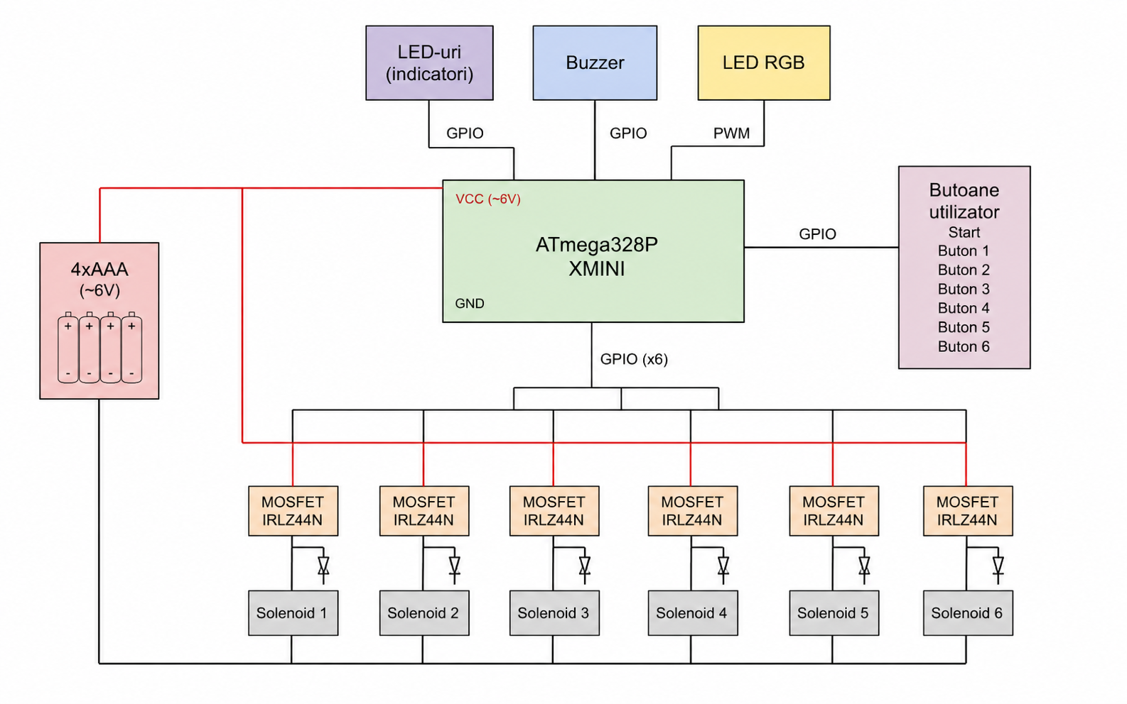 pm:prj2026:farhad_ali.gul:schema_block.png