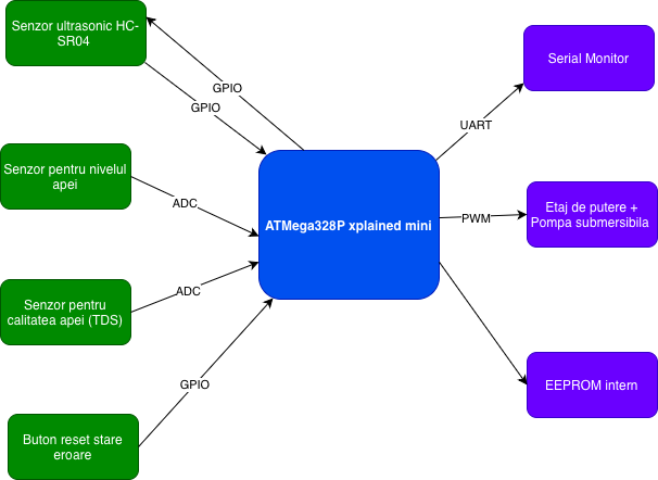 pm:prj2026:farhad_ali.gul:schema_diana_novac.drawio.png