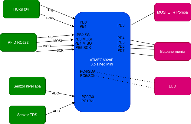 pm:prj2026:farhad_ali.gul:schema_electrica_diana.drawio.png