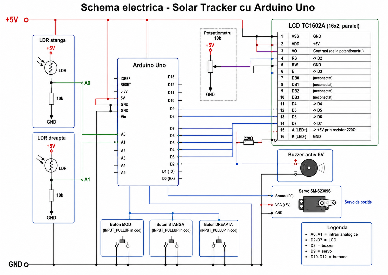 pm:prj2026:farhad_ali.gul:schema_electrica_nvt.png