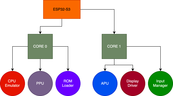 pm:prj2026:farhad_ali.gul:software_diagram.png