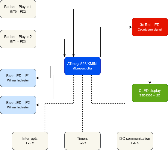 pm:prj2026:florin.stancu:blockdiagrampm.drawio.png