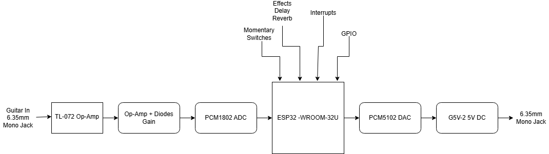 pm:prj2026:florin.stancu:diagrama_de_design.png