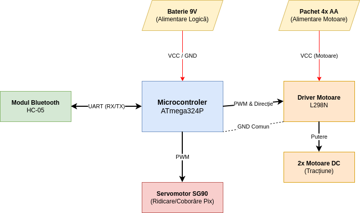 diagramabloc.png