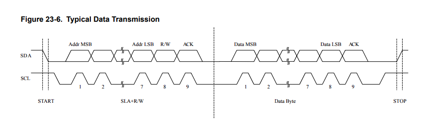 pm:prj2026:florin.stancu:ioana_ligia.poescu:i2c_diagramasemnal.png