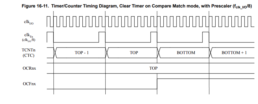 pm:prj2026:florin.stancu:ioana_ligia.poescu:pwm_diagramasemnal.png