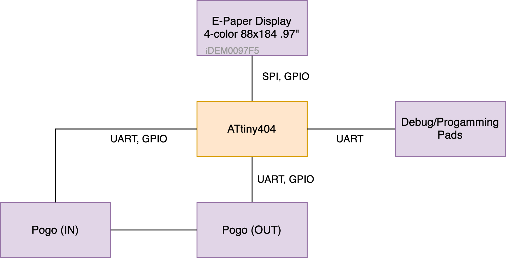 pm:prj2026:florin.stancu:lucam_jollypiece.drawio.png