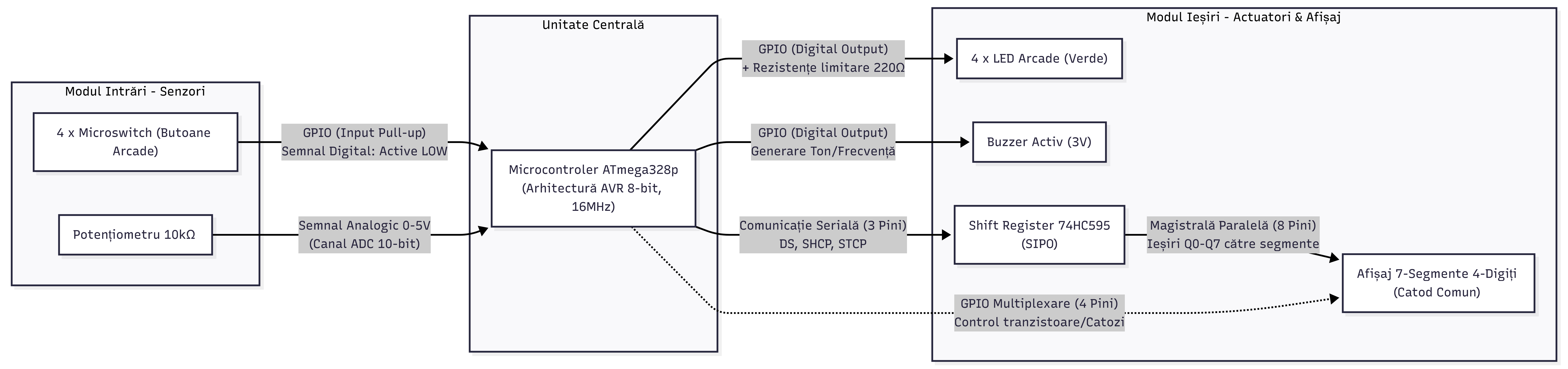 pm:prj2026:florin.stancu:negrualexandruschema_bloc.png