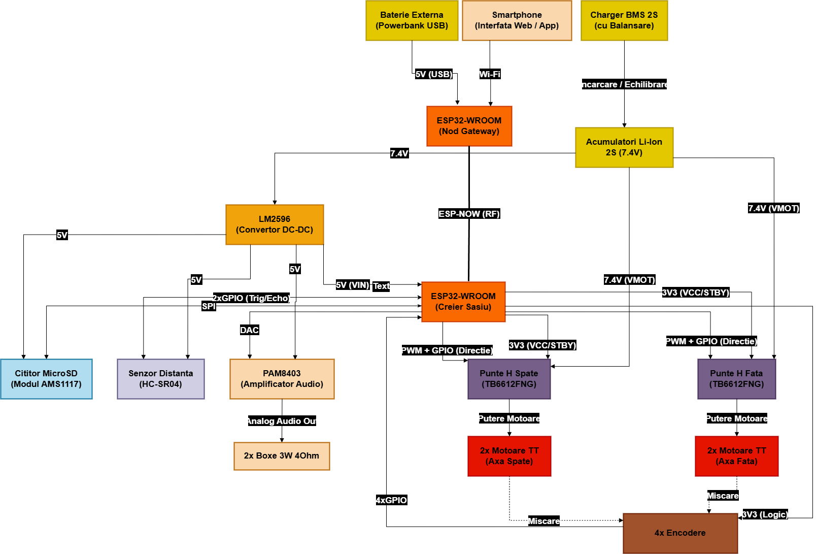 pm:prj2026:florin.stancu:nita_andrei_bloc3.png