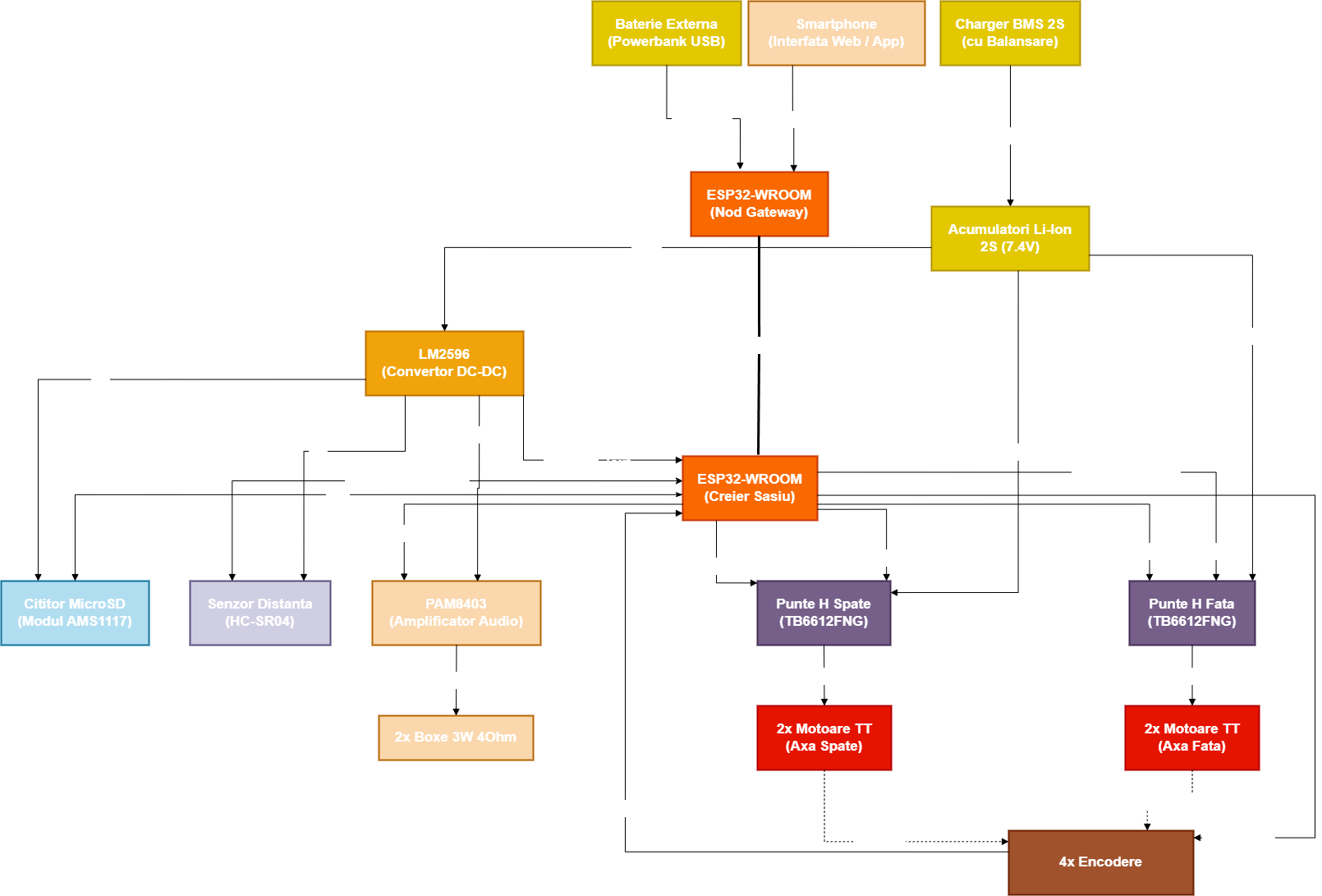 pm:prj2026:florin.stancu:nita_andrei_bloc_2.png