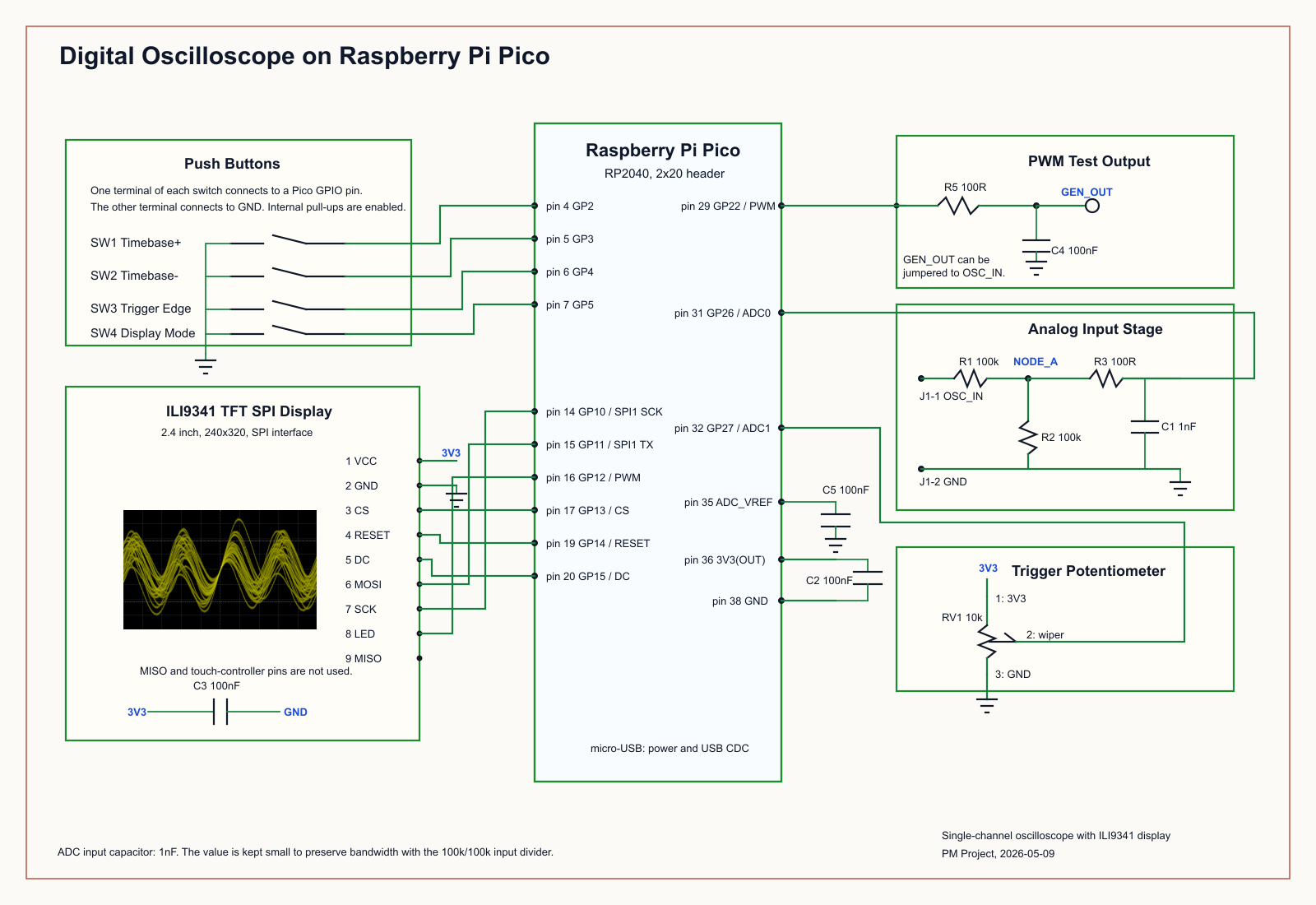 pm:prj2026:florin.stancu:pico_oscilloscope.png