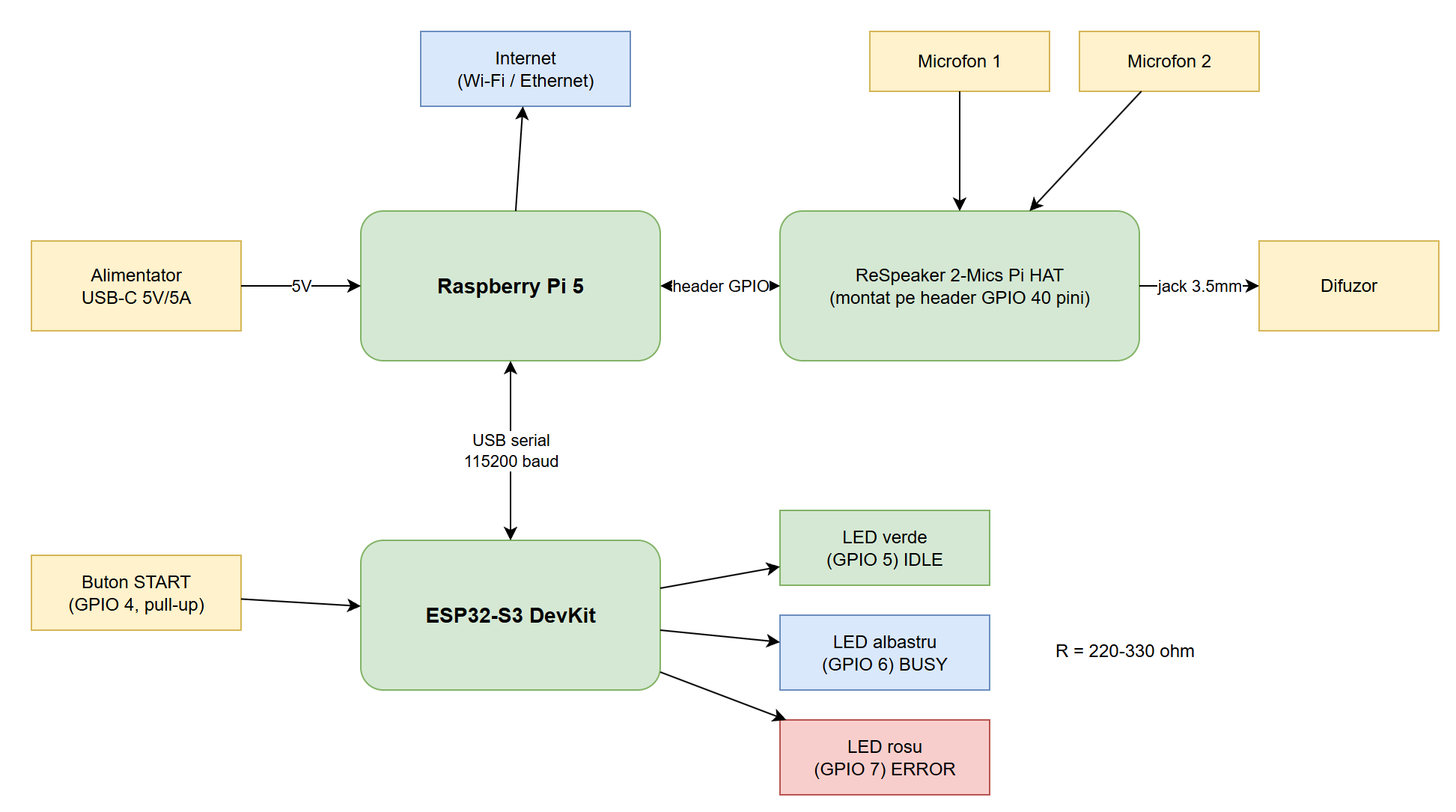 Schema electrica PiVoice ESP Assistant