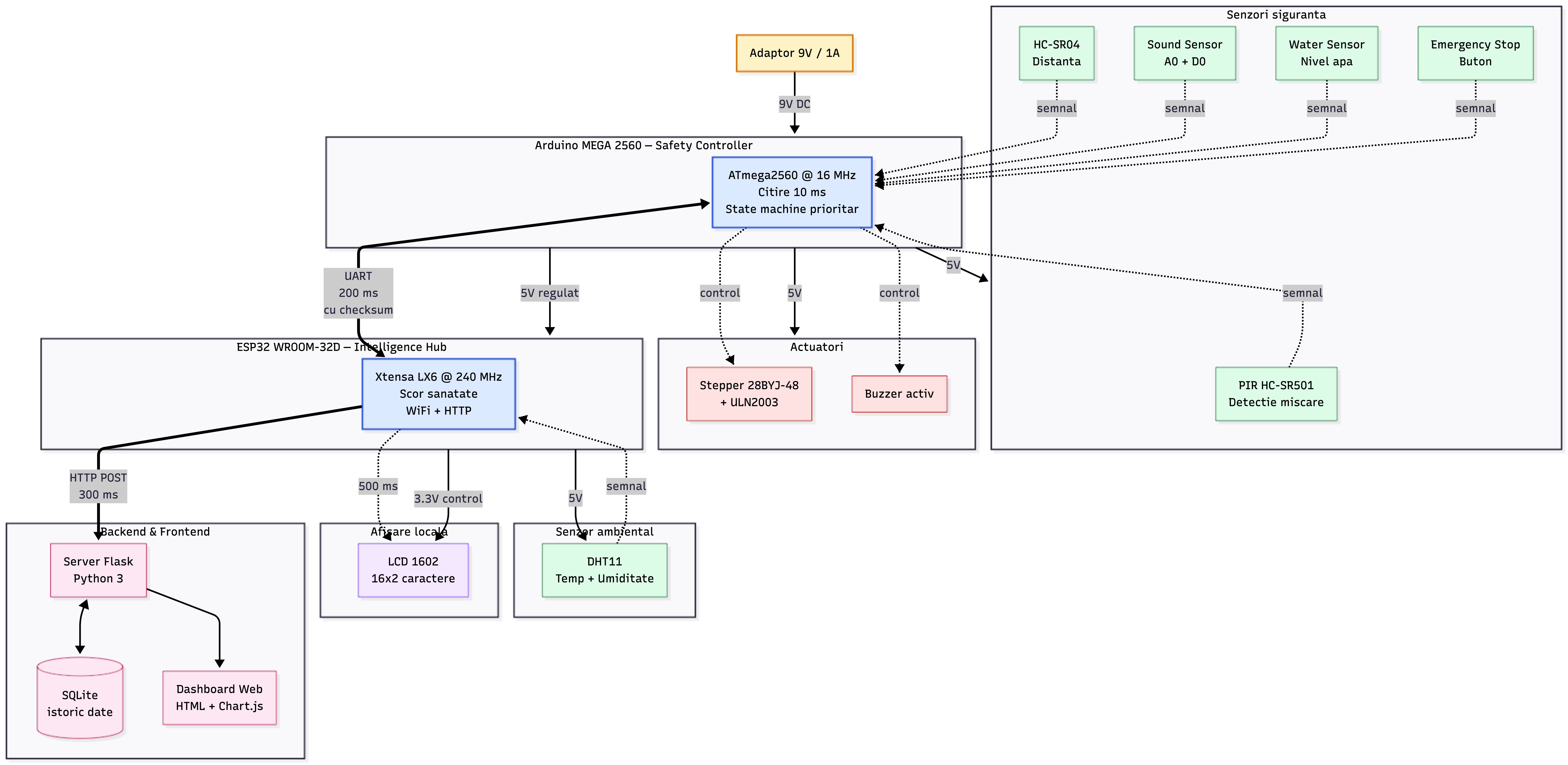 pm:prj2026:florin.stancu:safety_sensor_integration-2026-05-06-073804.png