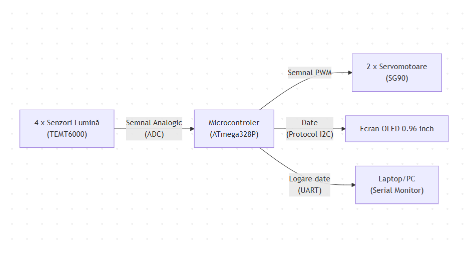 pm:prj2026:florin.stancu:schema_bloc-stafi.png
