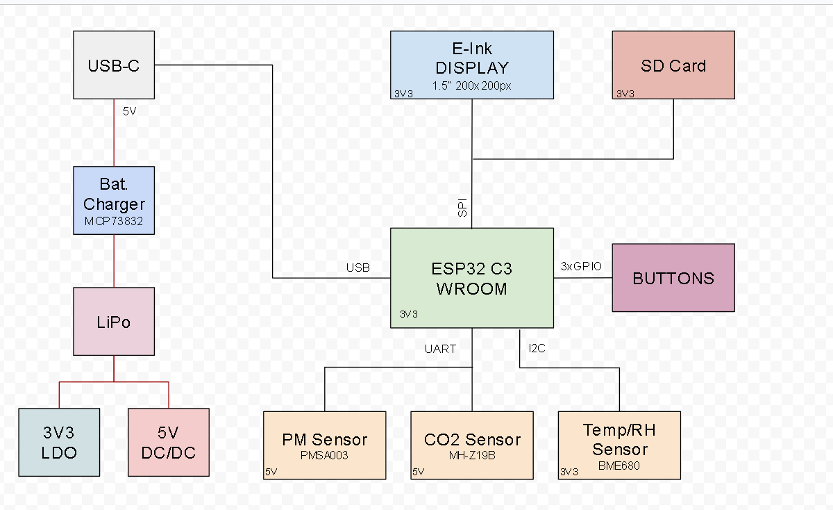 pm:prj2026:florin.stancu:schema_bloc.png