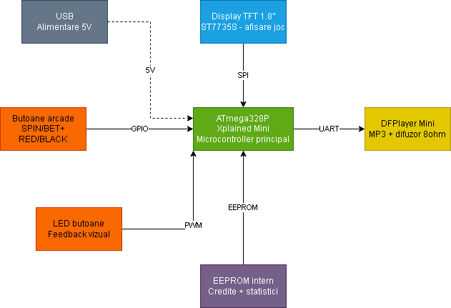 pm:prj2026:florin.stancu:schema_bloc_1_.png