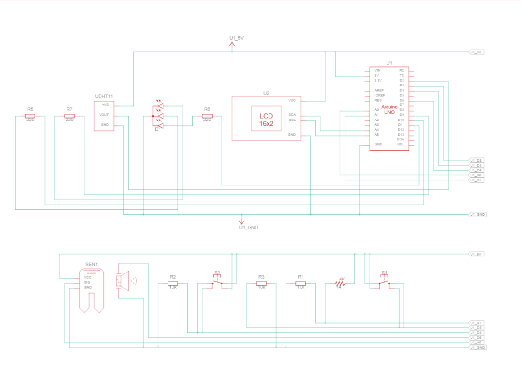 Schema bloc PlantPal